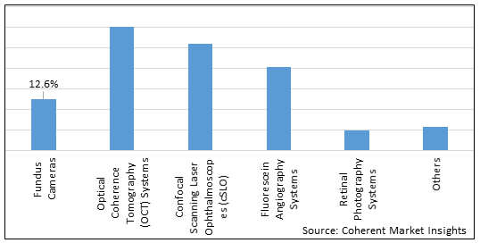 RETINAL IMAGING DEVICES MARKET
